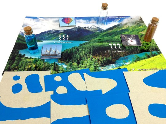 Land, Water, Air Toolbox